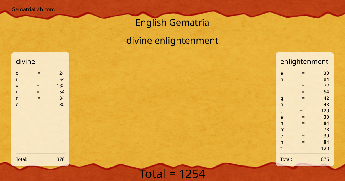 divine enlightenment in english Gematria